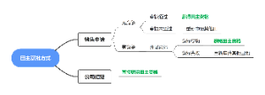 田主获批方式思维导图