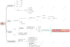 母乳中碳水化合物