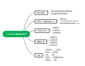 6.16第四天瑜伽教培学习