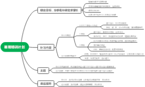 暑期培训计划