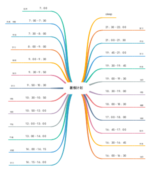 暑假计划