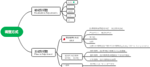 调整方式