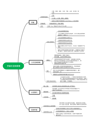 思维导图社区