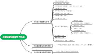 北京区域半年度工作总结