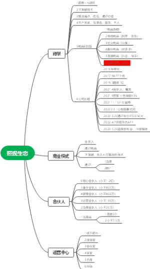 照现生态
