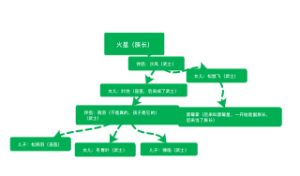 火星（族长）