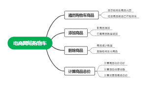 电商网站购物车