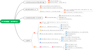 BOL调拨流程（海外调平台）发货流程