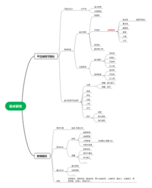 需求研发