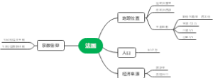 法国