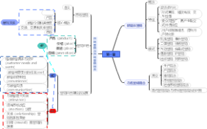 市场营销导论