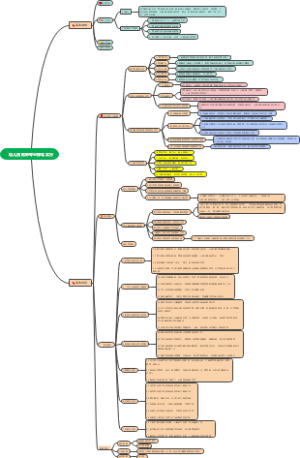 幼儿园教师专业标准实行