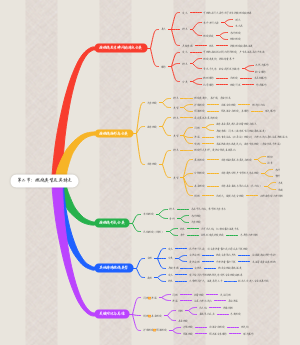 第二节：燃烧类型及其特点