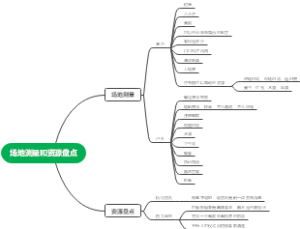 场地测量和资源盘点