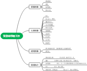 第二单元 理解权利义务