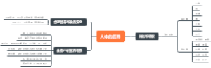 人体的营养