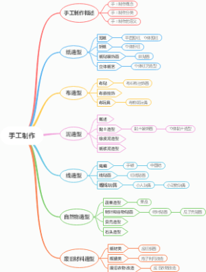 手工制作总结