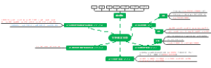 英语五种基本句型