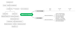 腹痛内外科诊疗思维导图