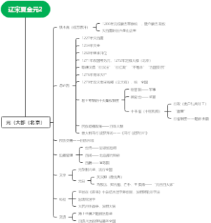 七年级下册历史（辽宋夏金元2）