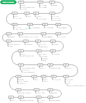 中国现代史历程（初中历史大事年表现代史部分）