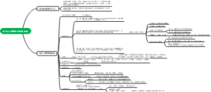 01从不会说话到侃侃而谈