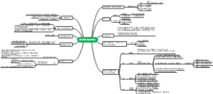 成为优秀主播的前提