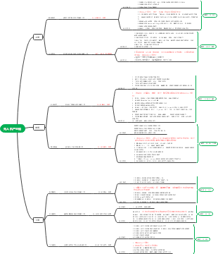 思维导图社区-搜索思维导图-无人机