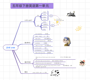五年级下册英语第1单元知识点