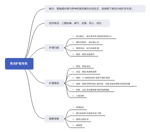 胃炎2