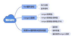 循环语句