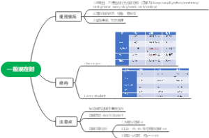 现在进行时