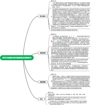 高考日语模拟命卷模版及思路