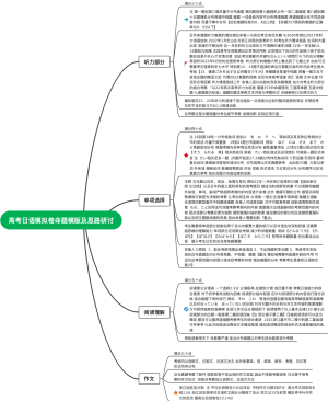 高考日语命题研讨