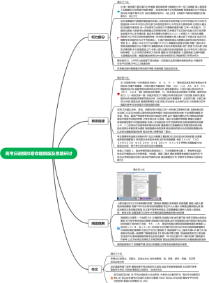 高考日语模拟命卷思路、命卷模版详细【密】