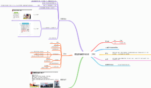 髂胫束摩擦综合征 （ITB）
