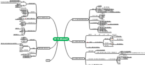 第十一章 土壤分类和调查