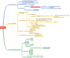 植物营养学-第一章 绪论