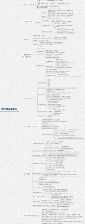 《把时间当做朋友》读书笔记