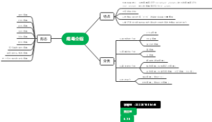 病毒介绍