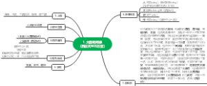大唐奇闻录（西去天竺五万里）
