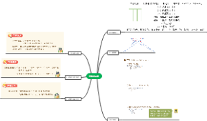 L3-1(上).1.代数式化简