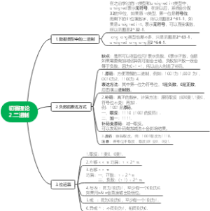初赛理论2.二进制