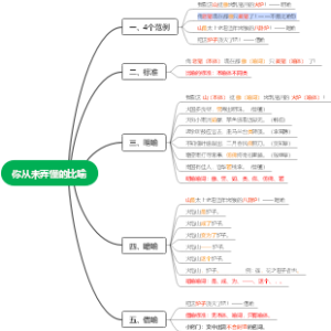 文学体验包-你从未弄懂的比喻