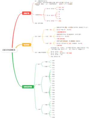 记叙文句段概括