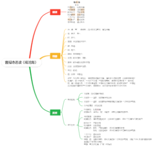 曹操诗选读《观沧海》