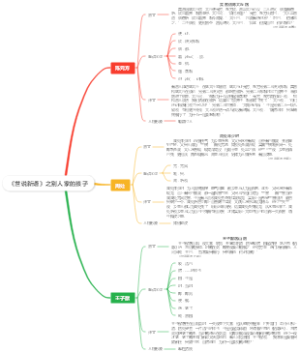 《世说新语》之别人家的孩子