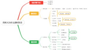 周树人为什么要叫鲁迅