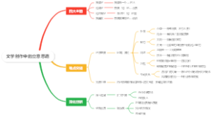 文学创作中的立意思路