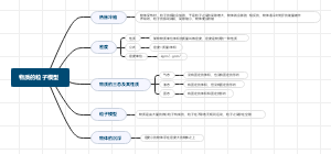 物质的粒子模型